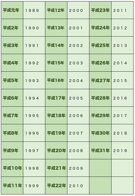 2005年6月2日|2005年（平成17年）生まれの年齢早見表｜西暦や元 